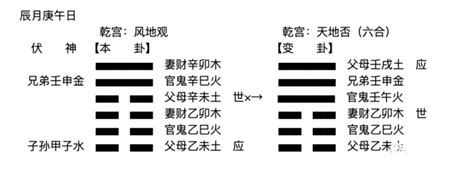 世爻|世爻(せこう)と応爻(おうこう) 